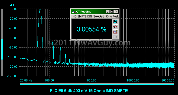 [FiiO E5 6 db 400 mV 15 Ohms IMD SMPTE[3].png]