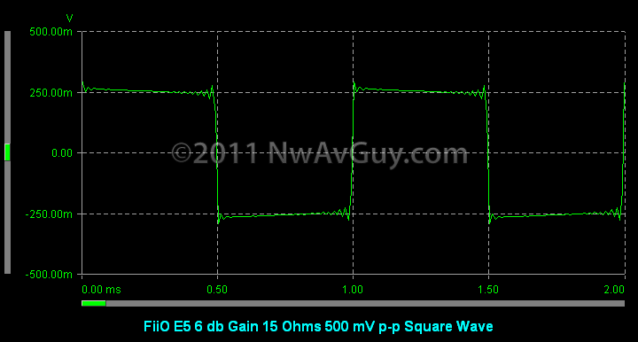 [FiiO E5 6 db Gain 15 Ohms 500 mV p-p Square Wave[2].png]