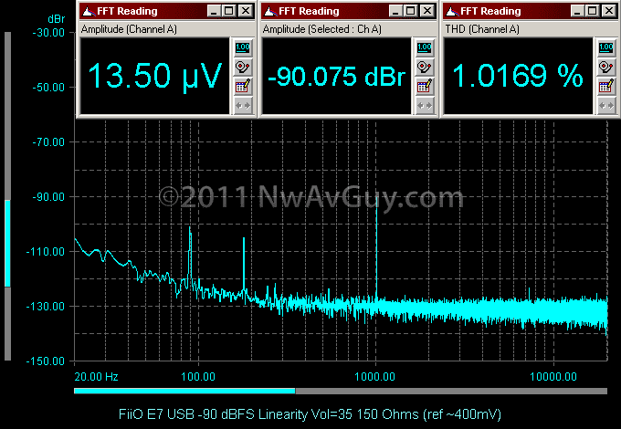[FiiO E7 USB -90 dBFS Linearity Vol=35 150 Ohms (ref ~400mV)[2].png]