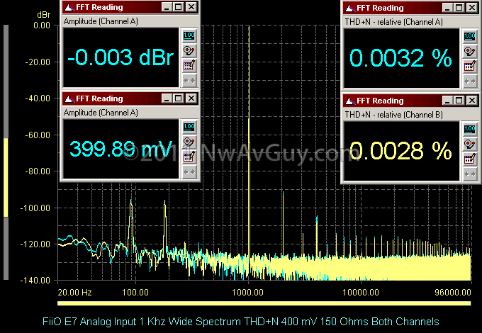 FiiO E7 Analog Input 1 Khz Wide Spectrum THD N 400 mV 150 Ohms Both Channels
