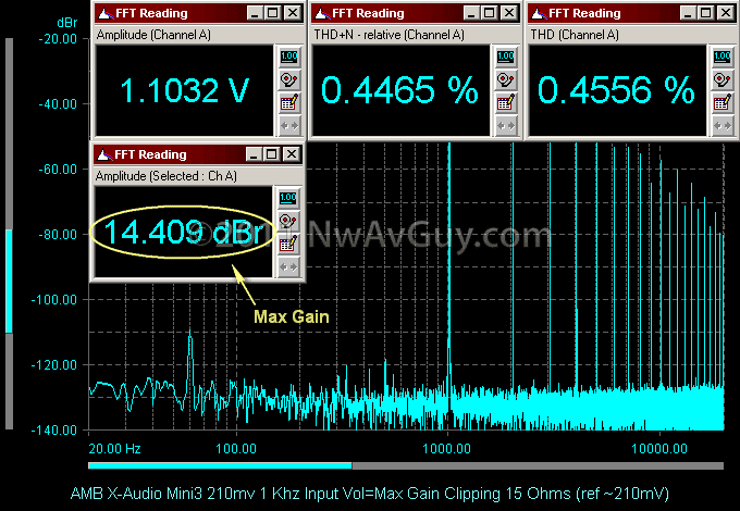 [AMB X-Audio Mini3 210mv 1 Khz Input Vol=Max Gain Clipping 15 Ohms (ref ~210mV)[2].png]