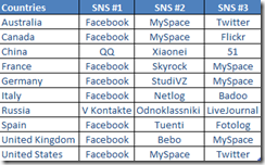 mapa-das-redes-sociais
