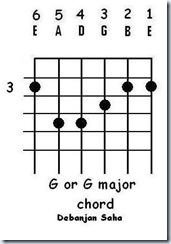 guitar chord G or G major