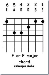 guitar choed F or F major