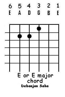 [guitar chord E or E major[22].jpg]