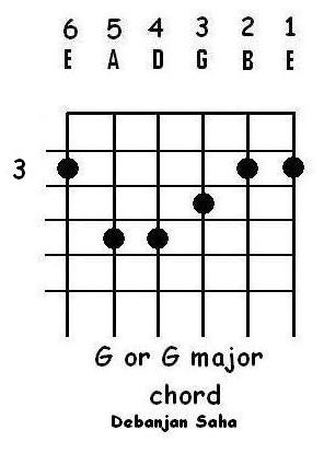 [guitar chord G or G major[12].jpg]