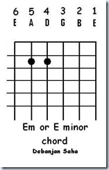 guitar chord Em or E minor