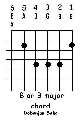 [guitar chord B or B major[9].jpg]