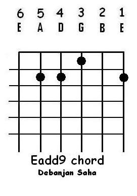 [guitar chord Eadd9[8].jpg]