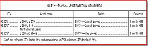 Manual U-W