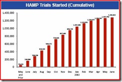 HAMP-Chart-2 (2010.06)