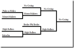 2010 Winter League Playoffs