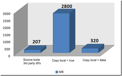 BuildSize