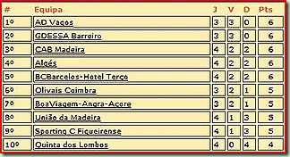 Liga-Class_4Jornada