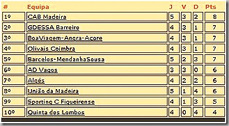 Class-Liga-21-11-2009