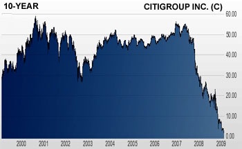 [citi_10yr2[6].jpg]
