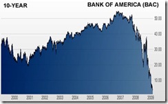 BAC10yr