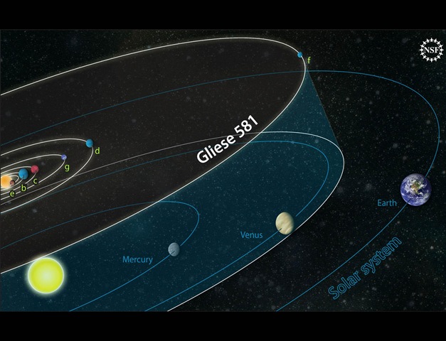 [órbita de Glise 581g se estivesse no Sistema Solar[4].jpg]