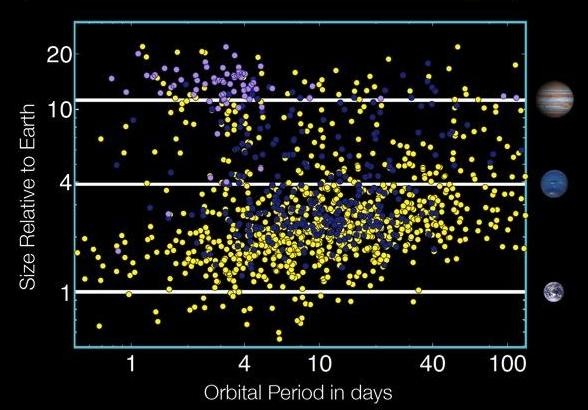 [tamanho relativo em função do período orbital[4].jpg]