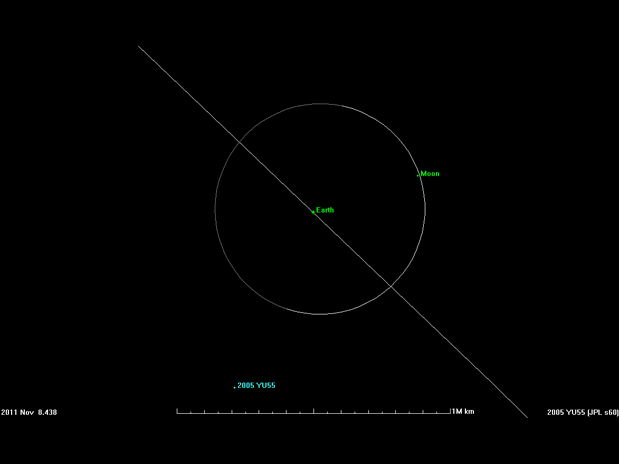 animação da trajetória do asteroide YU55