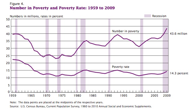 [povertyrate2[10].jpg]