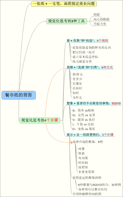 餐巾纸的背面