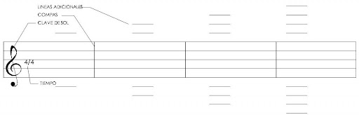 de guitarra y a oct pentagramadas Descargar gratis imprimir pentagrama de guitarra y a oct pentagramadas Descargar gratis imprimir pentagrama