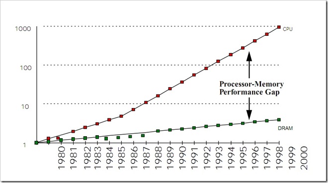 CPU_Memory_Comparison CPU_Memory_Comparison