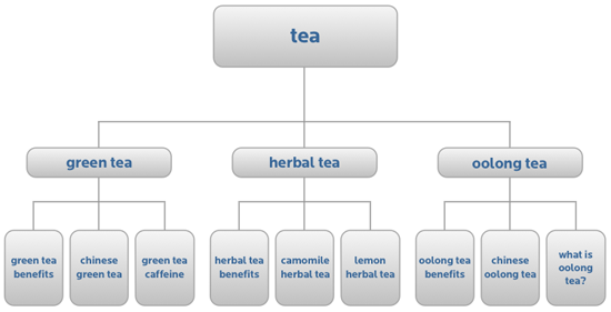simple site structure