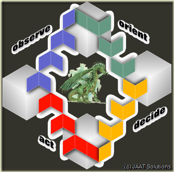 circle-the-dragon