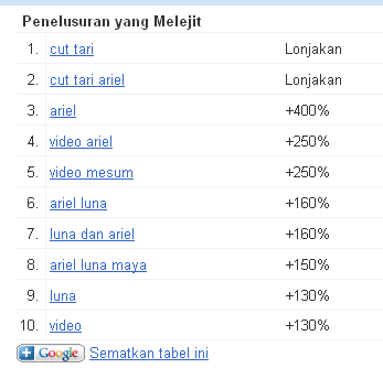 Stop cari Bokep Ariel,,mainnya jelek kok,, lihat nih,, Stop cari Bokep Ariel,,mainnya jelek kok,, lihat nih,,