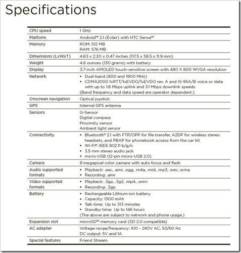  Verizon HTC Incredible specs leaked via product manual