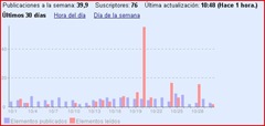 [Google Reader stats[3].jpg]