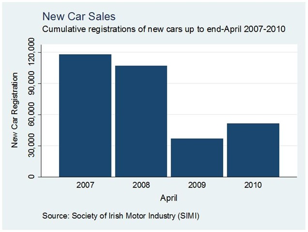 [Car Sales Cumulative[8].jpg]