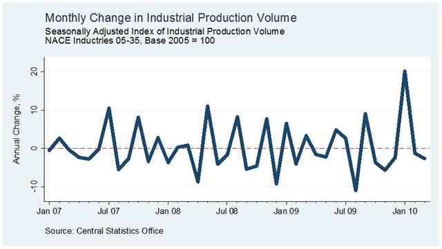 [Industrial Production March3[5].jpg]