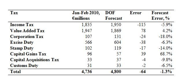 [Tax Forecasts[4].jpg]