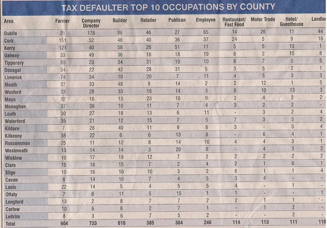 [Occupations by County[3].jpg]