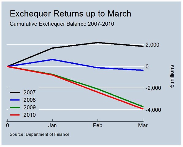 [Exchequer Balance to March[2].jpg]