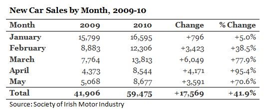 [Car Sales Table May[10].jpg]
