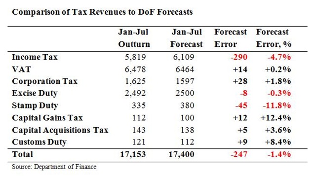 [Tax Forecasts to July 2010 2[2].jpg]