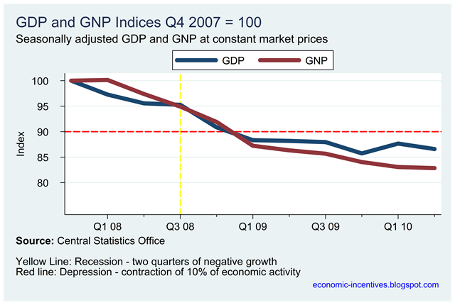 [GDP and GNP Indices.png]