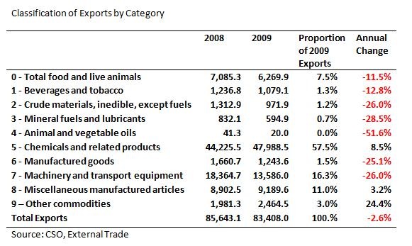 [Exports by Category[7].jpg]