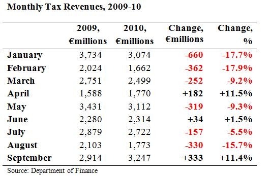[Monthly Tax Revenues September[6].jpg]