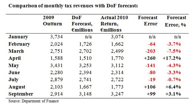 [Monthly Tax Forecasts September[2].jpg]