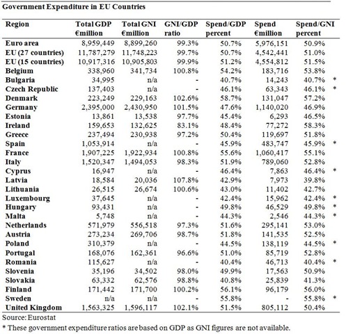 [eurostat national income and expenditure figures[3].jpg]