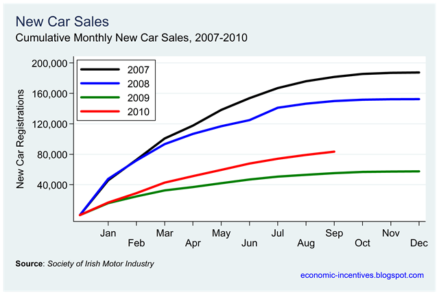 [Car Sales to August[1].png]