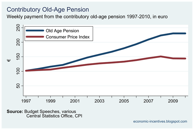 [Pension and CPI[1].png]