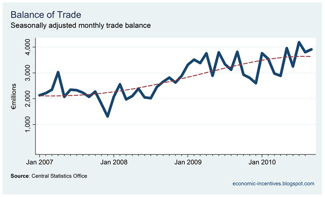 [Trade Surplus to September 2010.png]