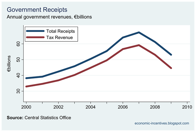 [Revenue and Tax Receipts Amounts.png]