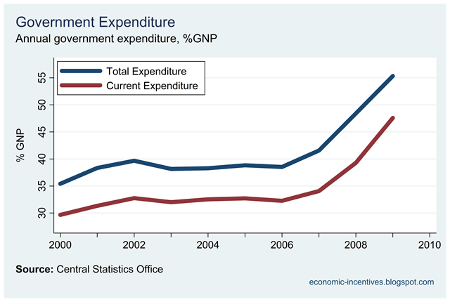 [Expenditure and Current Expenditure.png]